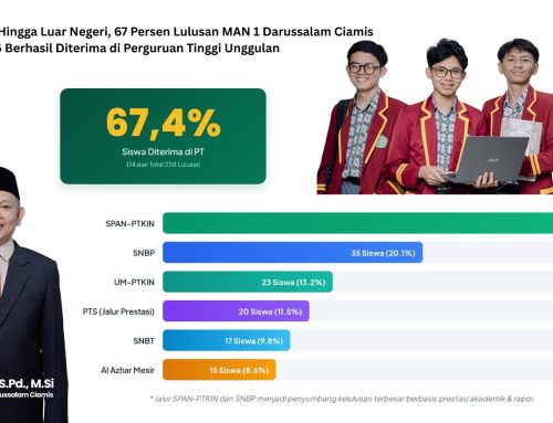 Jalur Prestasi Hingga Luar Negeri, 67 Persen Lulusan MAN 1 Darussalam Ciamis Angkatan 2026 Berhasil Diterima di Perguruan Tinggi Unggulan